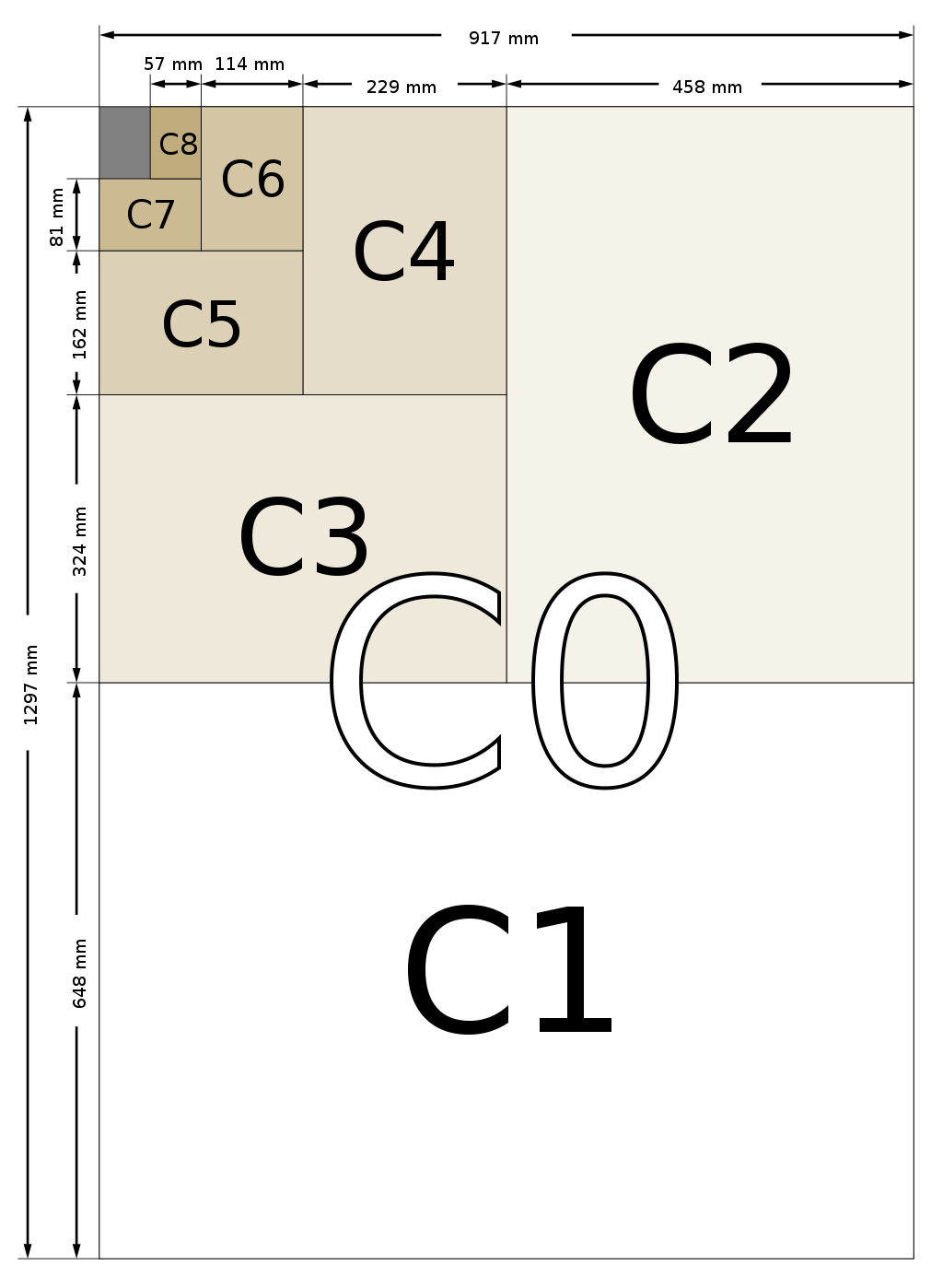 C Paper Sizes to Pixels