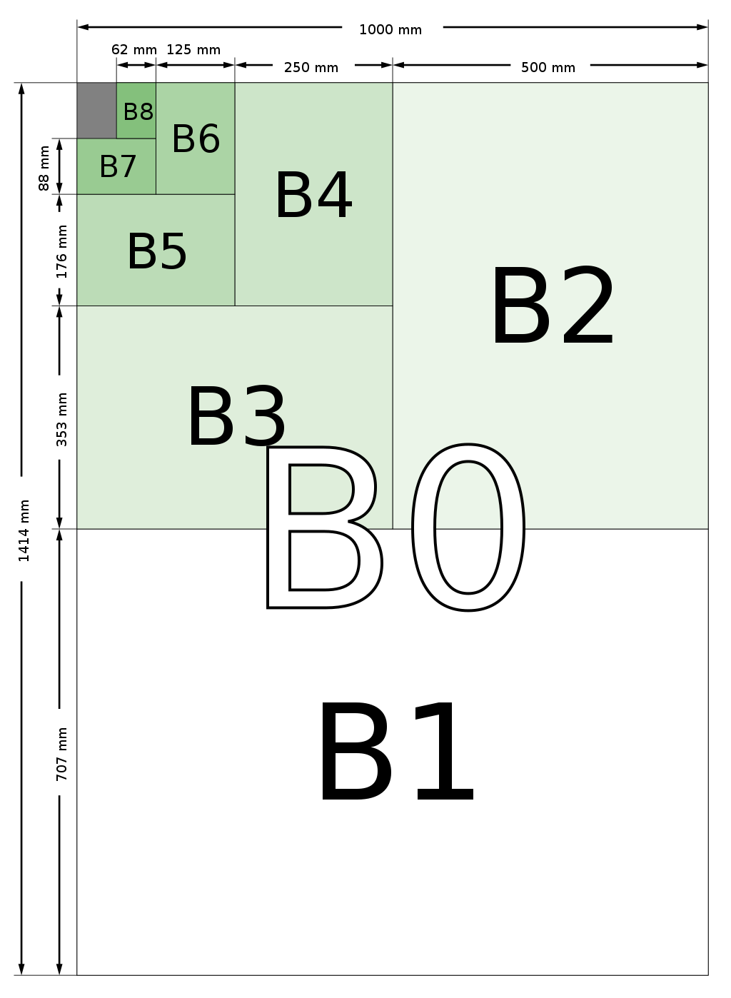 b paper sizes to pixels